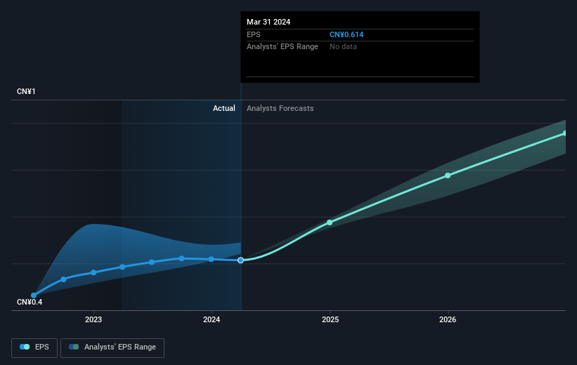 earnings-per-share-growth