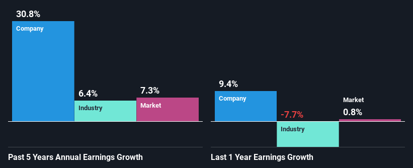 past-earnings-growth