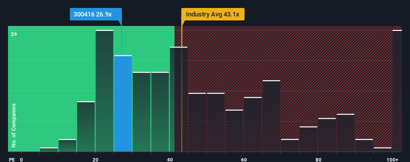 pe-multiple-vs-industry