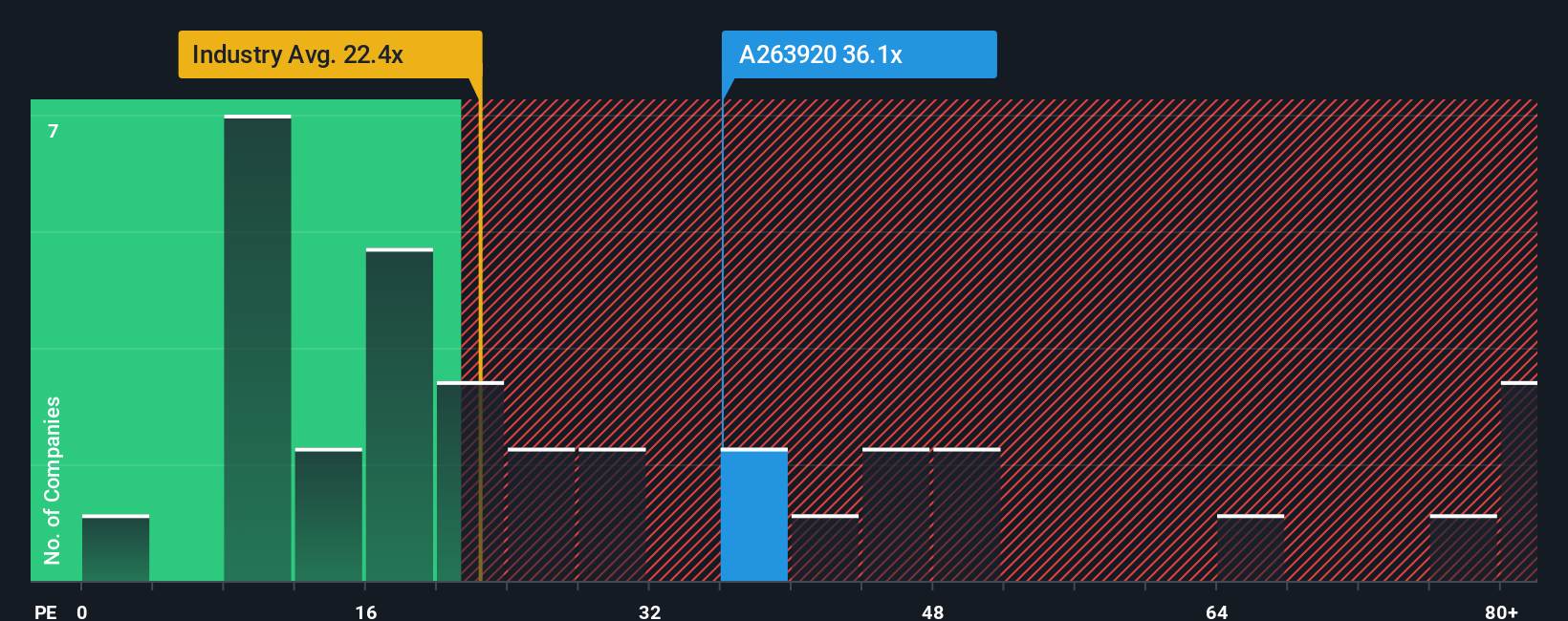 pe-multiple-vs-industry