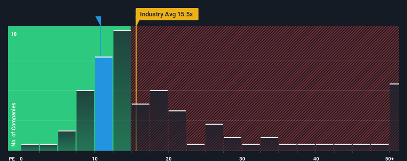 pe-multiple-vs-industry