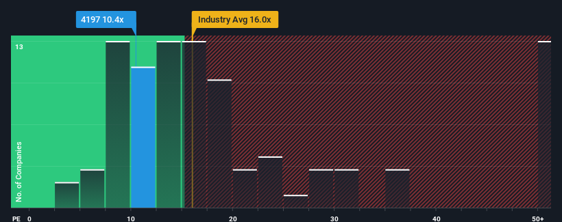 pe-multiple-vs-industry