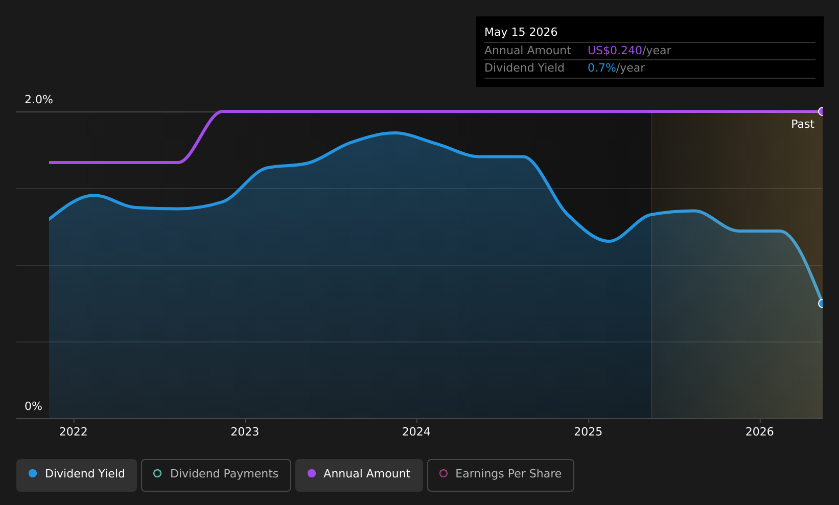 historic-dividend