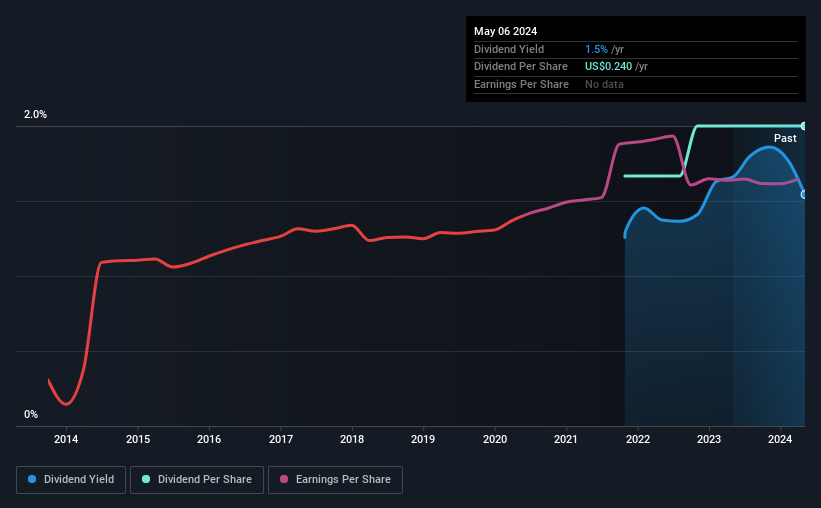 historic-dividend