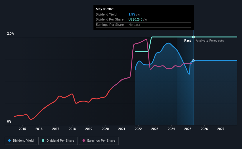 historic-dividend