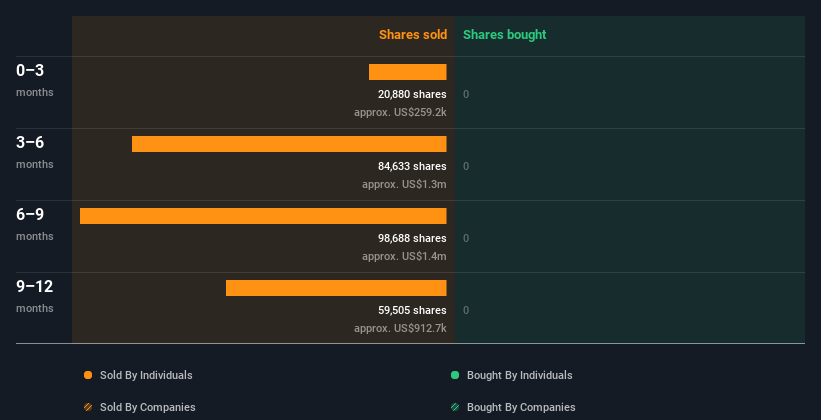 insider-trading-volume