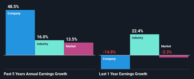 past-earnings-growth