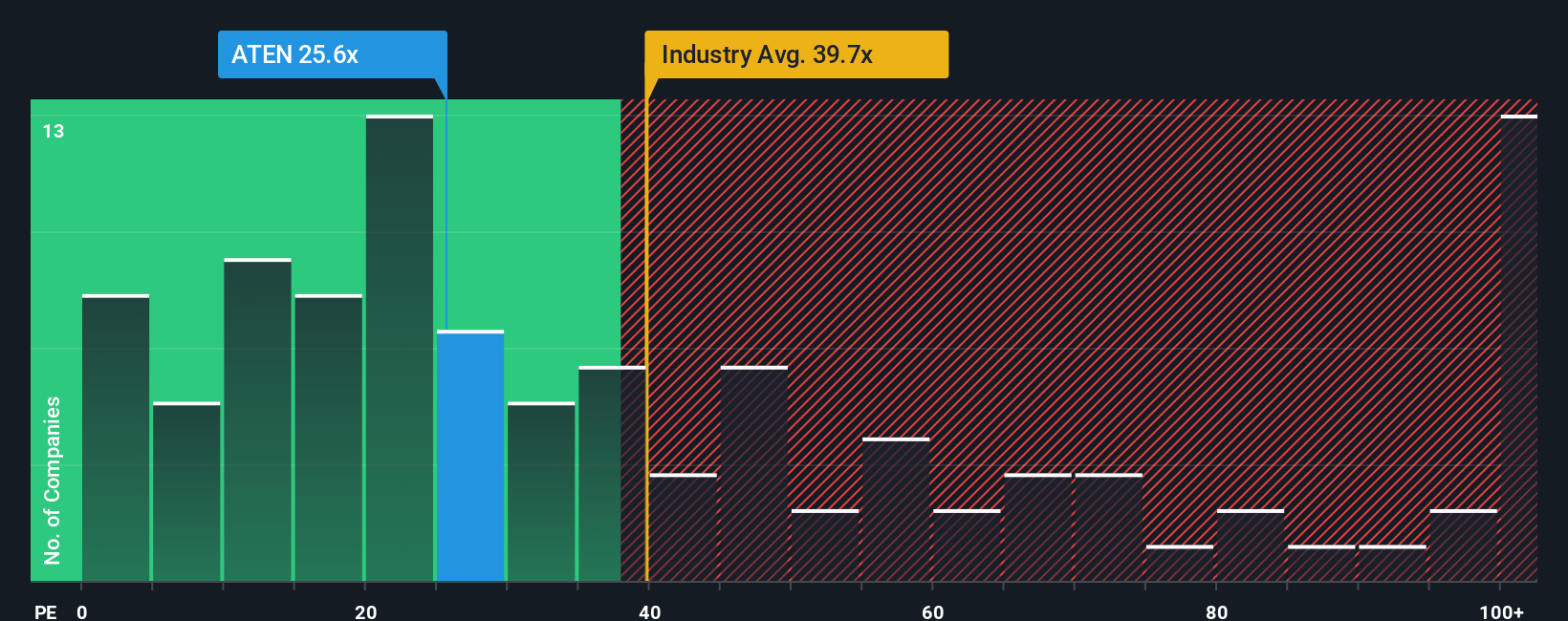 pe-multiple-vs-industry