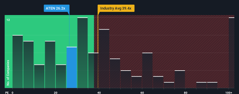 pe-multiple-vs-industry