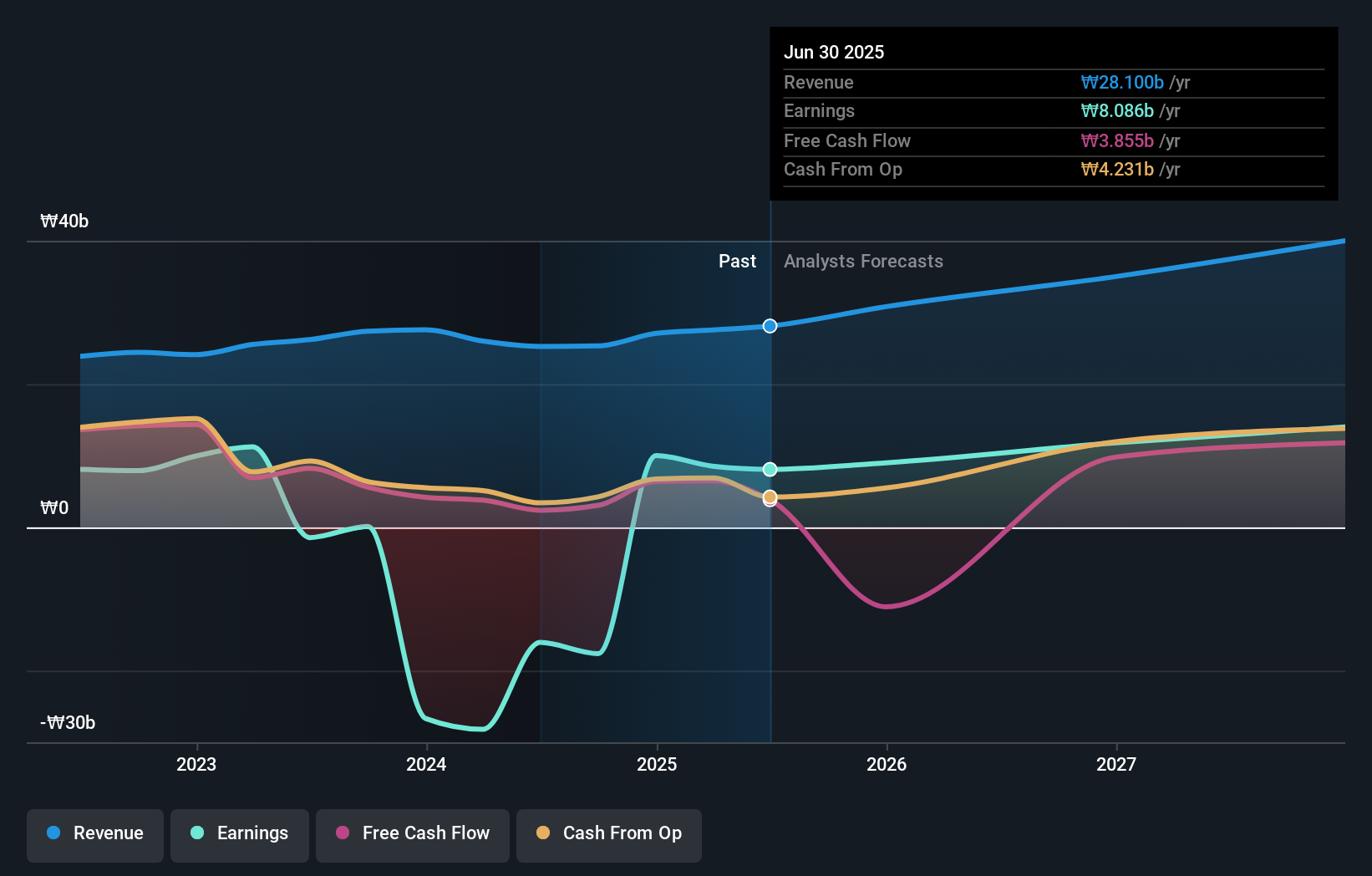 earnings-and-revenue-growth