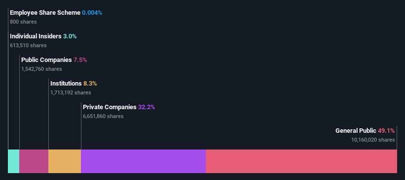 ownership-breakdown