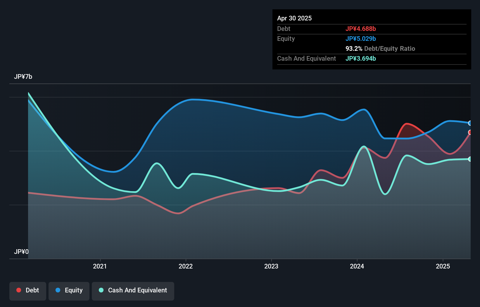 debt-equity-history-analysis