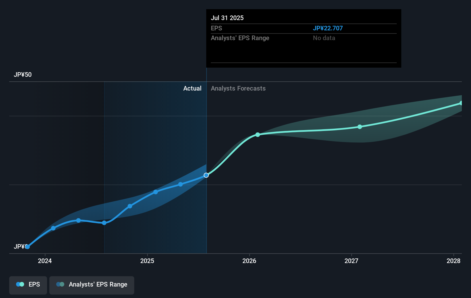 earnings-per-share-growth