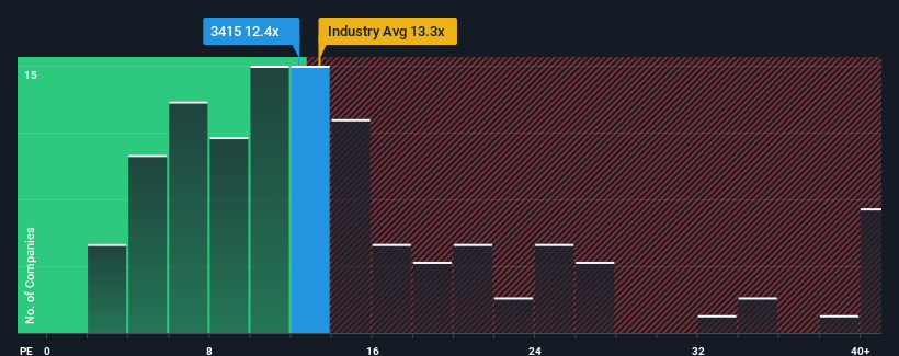 pe-multiple-vs-industry