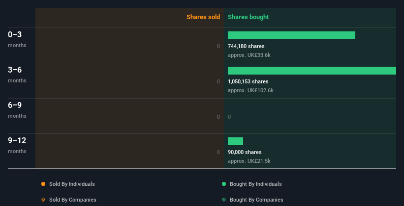 insider-trading-volume