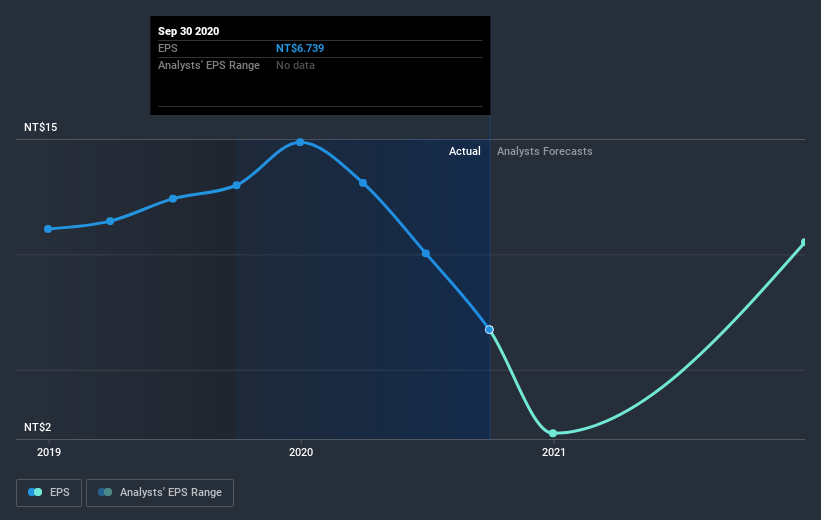 earnings-per-share-growth