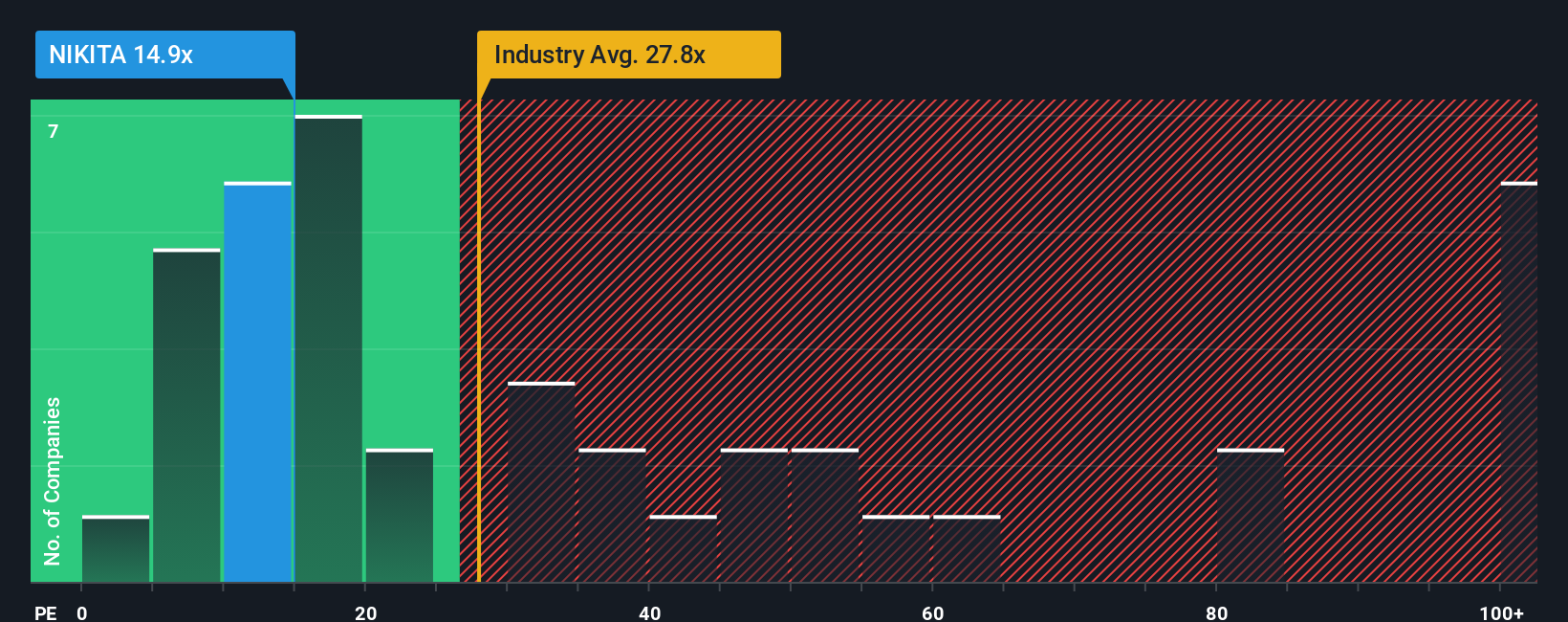pe-multiple-vs-industry