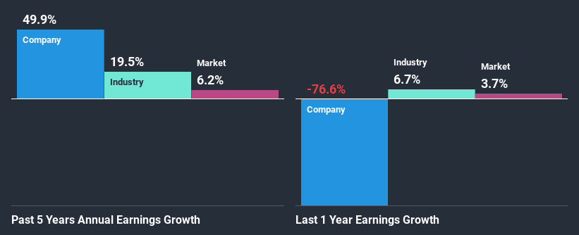 past-earnings-growth