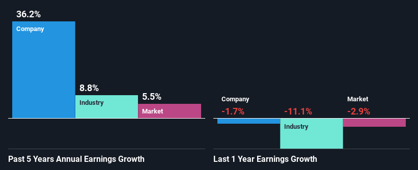 past-earnings-growth