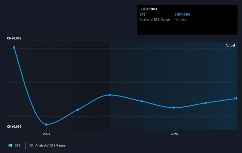 earnings-per-share-growth