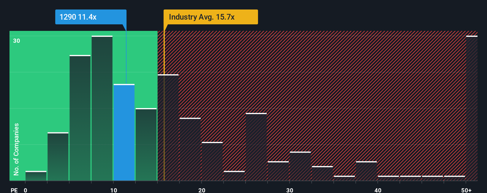pe-multiple-vs-industry