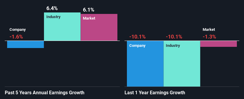 past-earnings-growth