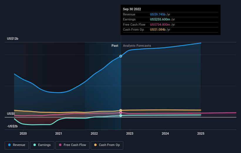 earnings-and-revenue-growth