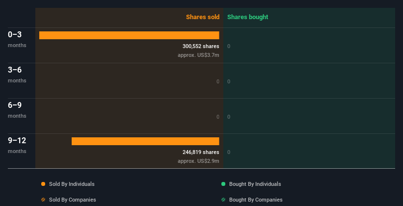 insider-trading-volume