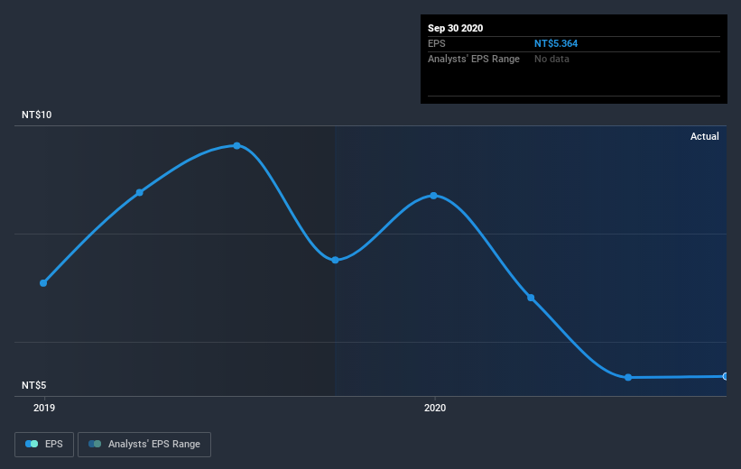 earnings-per-share-growth