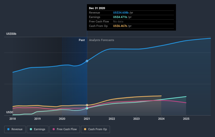 Analysts Just Published A Bright New Outlook For Abbott Laboratories ...