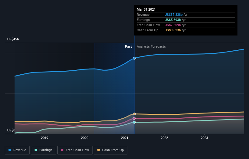 Here's What Abbott Laboratories' (NYSE:ABT) Shareholder Ownership ...