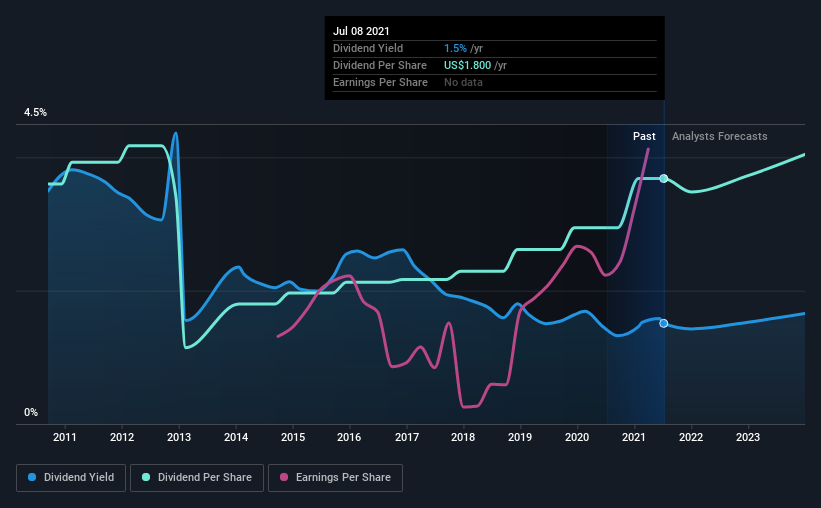 Abbott Laboratories (NYSEABT) Looks Like A Good Stock, And It's Going