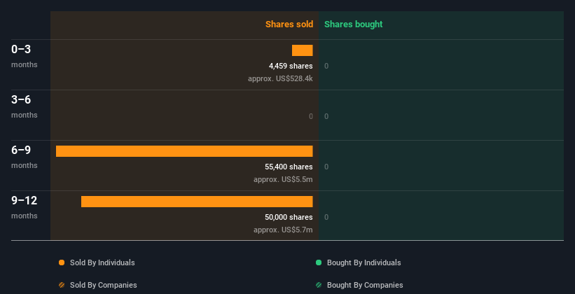 insider-trading-volume