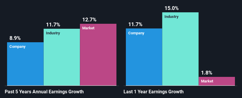 past-earnings-growth