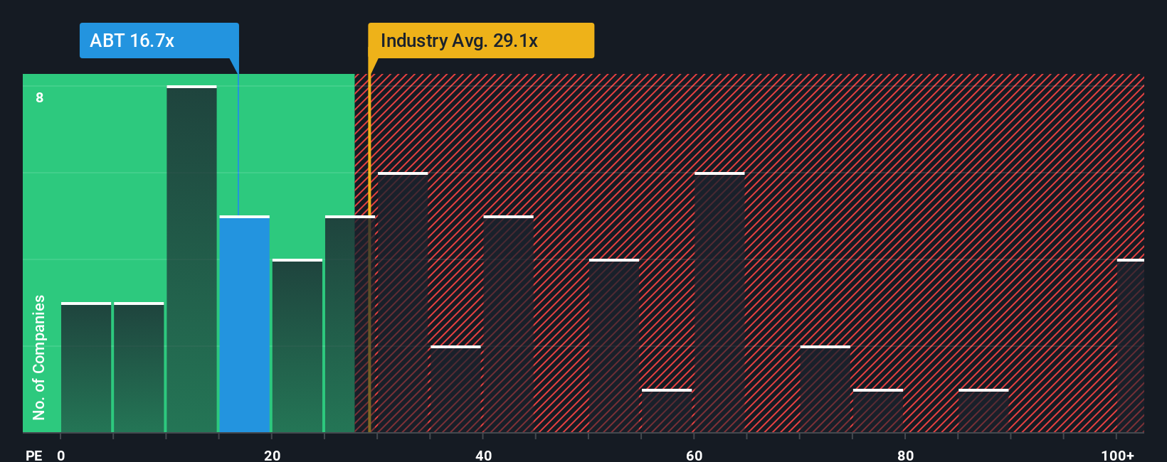 pe-multiple-vs-industry