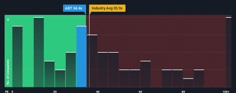 pe-multiple-vs-industry