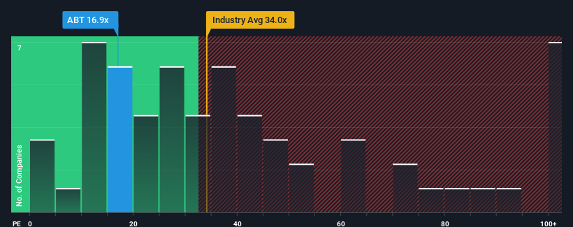 pe-multiple-vs-industry