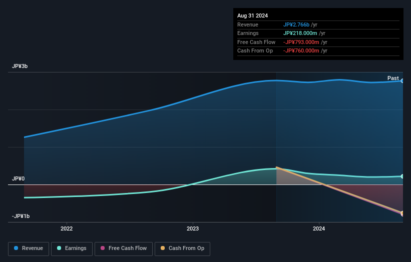 earnings-and-revenue-growth