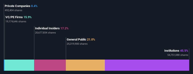 ownership-breakdown