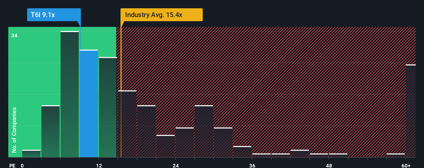 pe-multiple-vs-industry