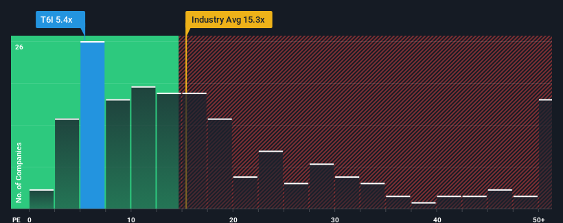 pe-multiple-vs-industry