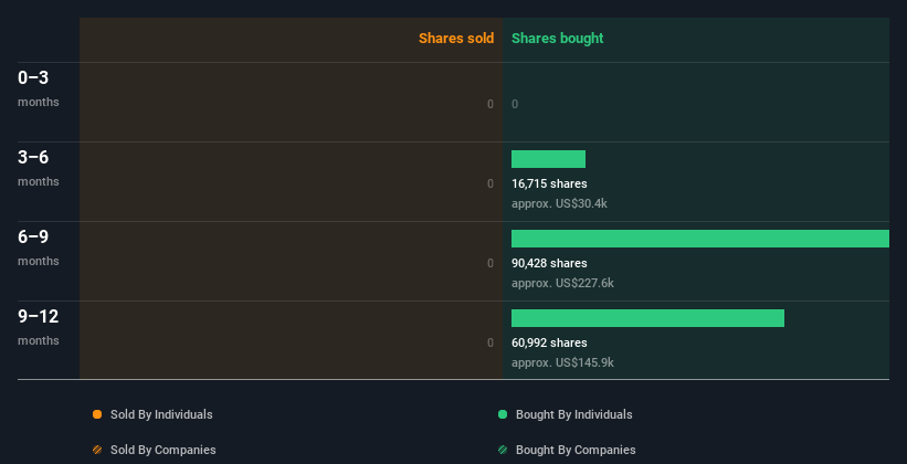 insider-trading-volume