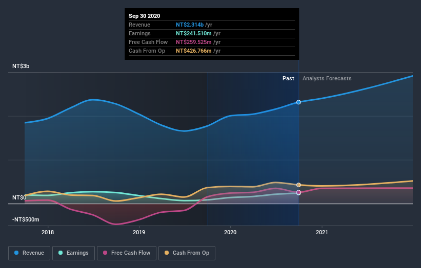 earnings-and-revenue-growth