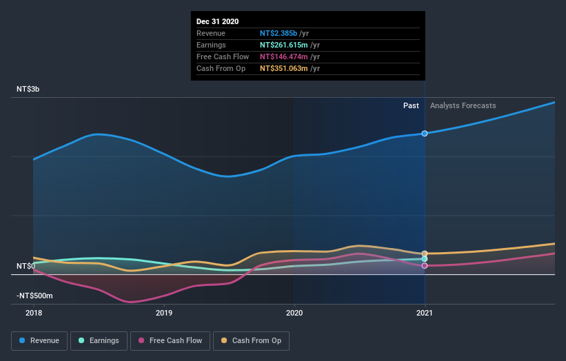 earnings-and-revenue-growth