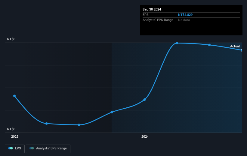 earnings-per-share-growth