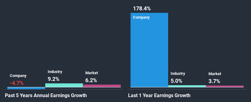 past-earnings-growth