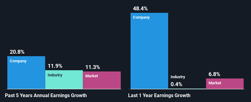 past-earnings-growth
