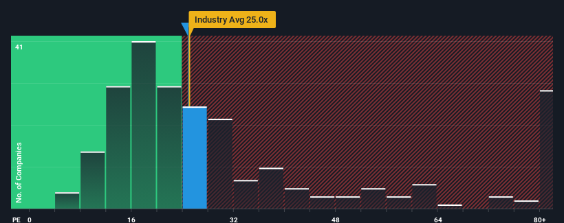 pe-multiple-vs-industry