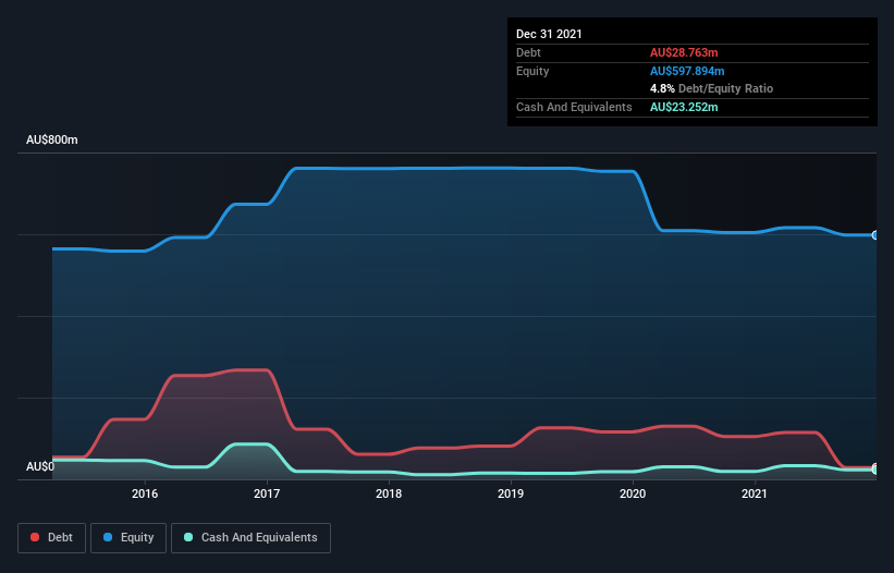 debt-equity-history-analysis