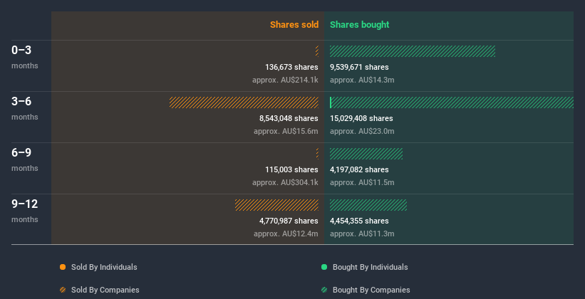 insider-trading-volume